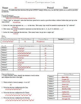 thorium electron configuration|electron configuration lab activity.